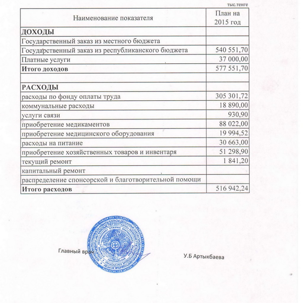 Отчетность доходов. Отчет о доходах и расходах. Отчет спонсорской помощи. Отчет об использовании спонсорской помощи образец. Отчет об использовании благотворительной помощи образец.