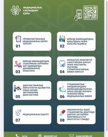 МӘМС туралы заңды түсіндіру бойынша тезистер